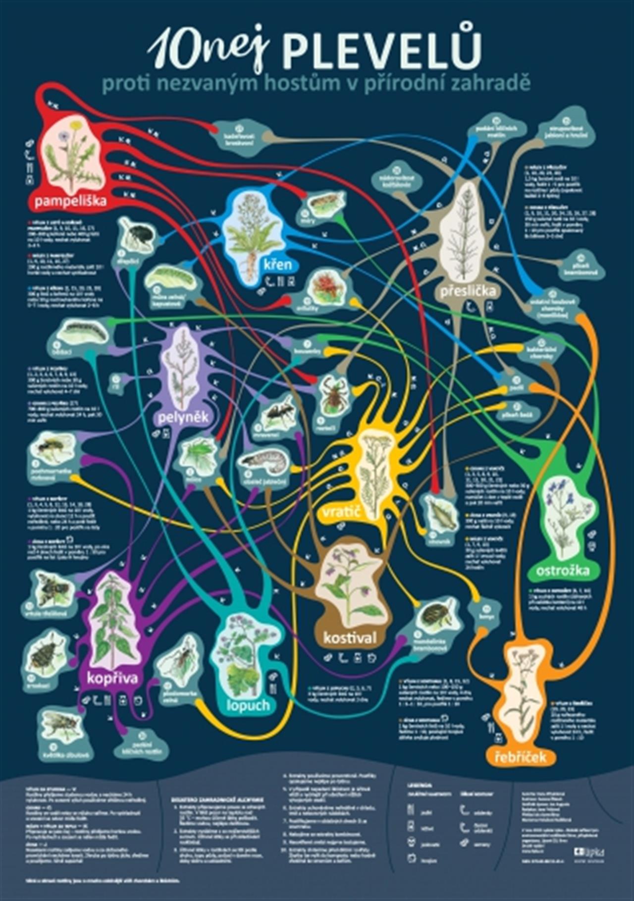 10 NEJ PLEVELŮ - plakát